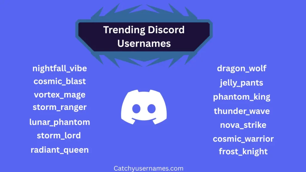Trending Discord Usernames
