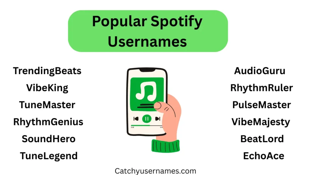 Popular Spotify Usernames